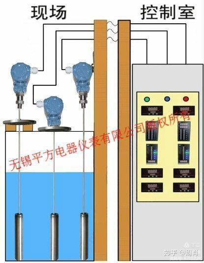 消防水箱与高位消防水池水位显示器 确保消防水系统的智慧之眼